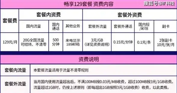 高防服务器,多线接入-奇卡酷高防机房多运营商混合接入优势分析