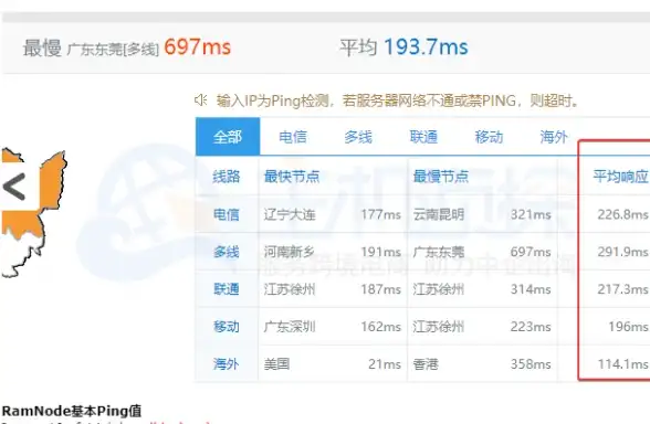 实战精讲┃ASP文件上传下载全流程技能揭秘◆热门开发技巧解析