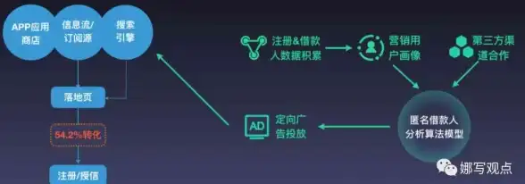 实战精讲┃ASP文件上传下载全流程技能揭秘◆热门开发技巧解析