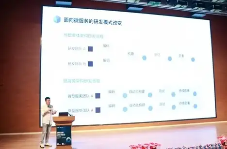 【独家深挖】云计算视角｜美团云服务器高效容错机制揭秘—全新行业洞察