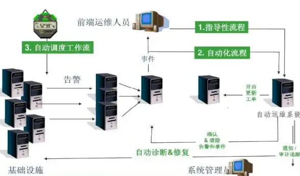 限时优惠🎉云服务器推荐 Cloudcone八周年洛杉矶VPS年付13.2美元，站长专属福利