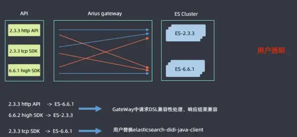 关联聚焦 行业安全快讯 JSP开源论坛源码安全漏洞深度剖析与防护措施揭秘 行业前沿
