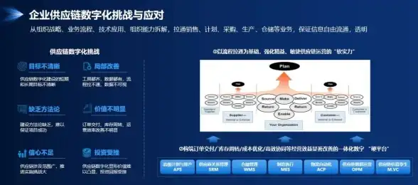 云主机🚀性能测试 Vultr悉尼云服务器测评：24小时不间断性能监控报告
