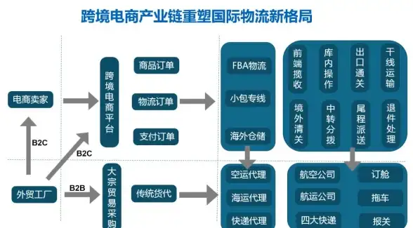 智慧城市,移动带宽-冬邦云移动带宽在智慧城市应用前景