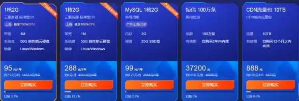 Oracle报错|数据库故障 ORA-04015:ascending sequences that CYCLE must specify MAXVALUE 远程修复处理