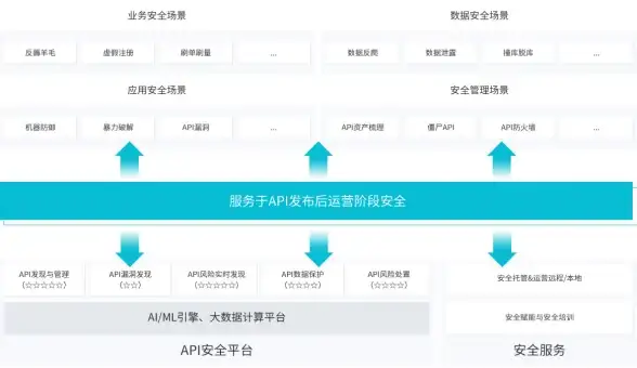 成长🔥传奇🔥励志 龙息神寂中小龙女成长全解析