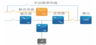 高防安全,江苏机房-鹏博士科技网高防江苏奇卡酷机房应用实例