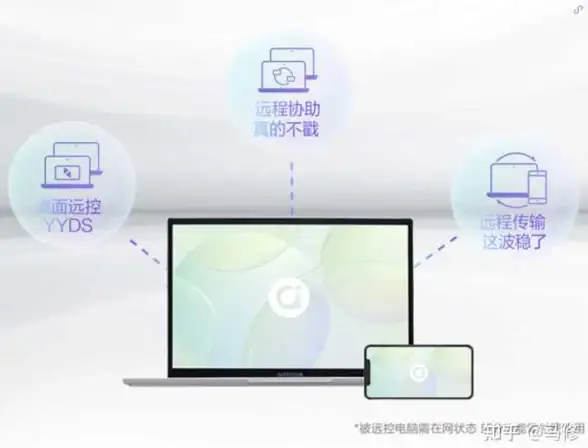 深度对话 智选网络代理！花刺源码VS主流方案内幕解读】代理技术焦点