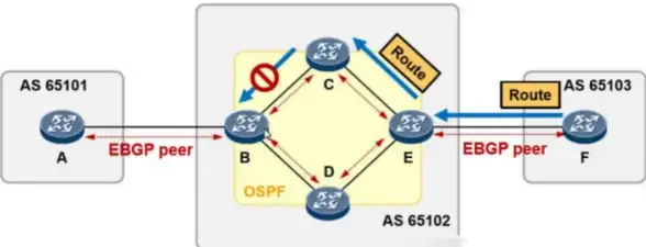 高性能🚀极速存储 DataOnline越南服务器，1.92T NVMe空间助力海量数据轻松管理