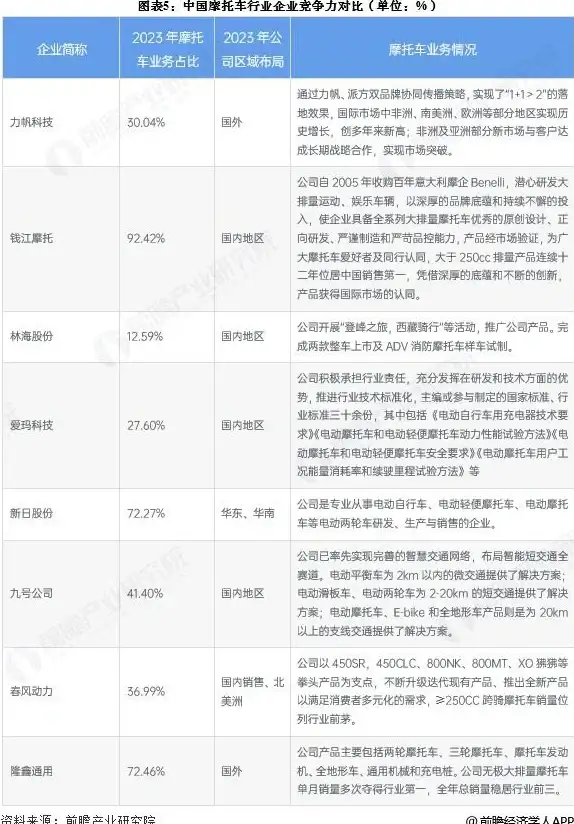 CDN优化,链路加速-GTT高速链路提升美区CDN响应速度