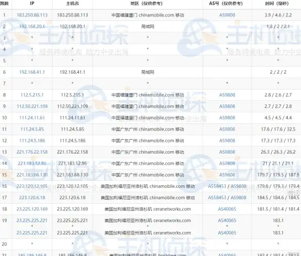 大数据|数据分析 后浪云Apache Pig教程：深入理解Apache Pig Eval函数