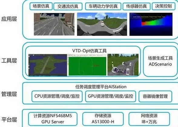 高速直连🚀性能强劲｜uqidc香港西贡VPS：三网直连加持，释放小钢炮级卓越表现