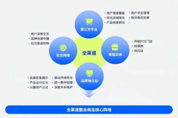 高速直连🚀性能强劲｜uqidc香港西贡VPS：三网直连加持，释放小钢炮级卓越表现