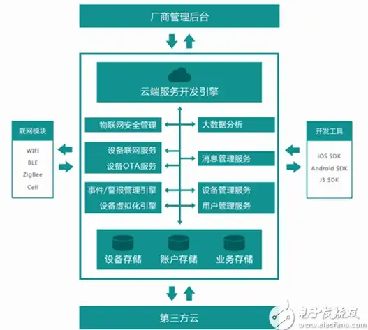 指南 高效清理 服务器运维必读】VPS批处理一键垃圾清理技巧速览
