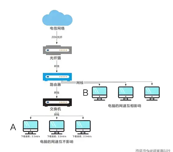 高防,大带宽-美国高防大带宽，31IDC企业云管家服务