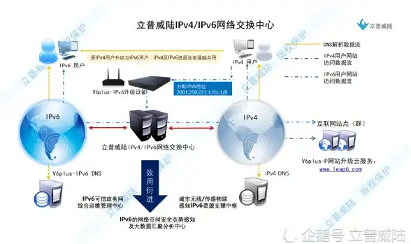 你的高效运维｜云服务器DNF低延迟调优必看【核心技巧揭秘】
