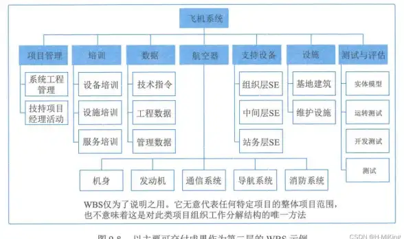 电商运营新视角｜高效发卡平台搭建全流程秘籍｜合规避坑指南