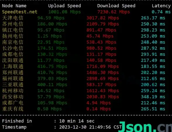 数据库管理|数据完整性 SQL Server实现级联删除的方法与步骤