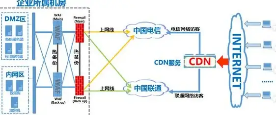 机房探秘,网络优化-探访江苏奇卡酷菲律宾机房，三网优化接入解析