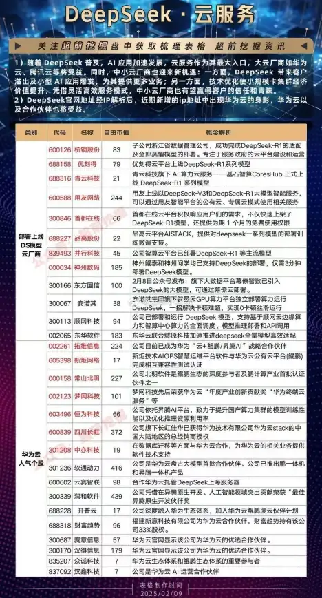 🔥实用攻略🔥深渊挑战🔥霓虹深渊：无限吹雪技能完美搭配+实战技巧全解读
