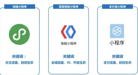 聚焦｜支付集成全流程速通攻略 电商开发必备】网站源码支付功能一站式上线