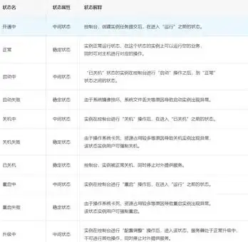 🔥热搜•必看•干货丨神域纪元魔灵强度排行榜，最新版本最强魔灵全面测评！