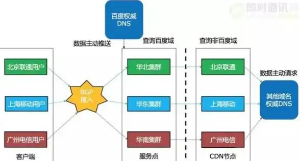 游戏秘籍★高手进阶★实用技巧《蛋仔派对》巅峰赛终极偷鸡攻略！