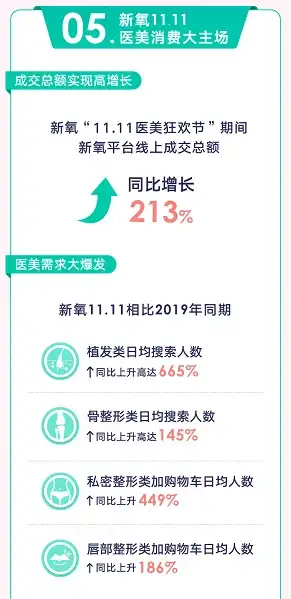 游戏干货⚡养成攻略⚡必看｜庄园领主》牧羊场建造绝技与资源全方位管理秘籍