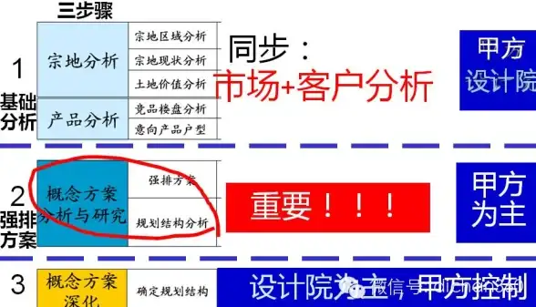 高速推荐🚀限时特惠｜onetechcloud香港/美国优选CN2线路超值VPS