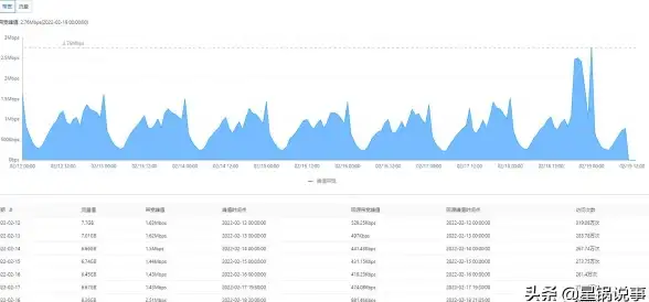 数据库|技术 概述Oracle 10g服务器功能与应用