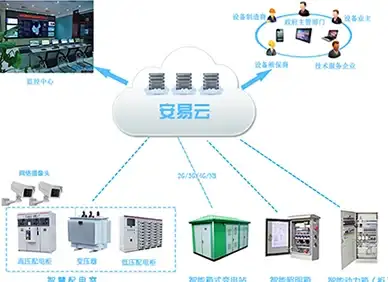 数据库|技术 概述Oracle 10g服务器功能与应用