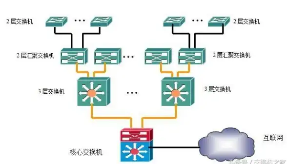 企业合规避坑必看｜规范搭建发卡平台秘籍｜行业必读！发卡平台搭建合规实操】