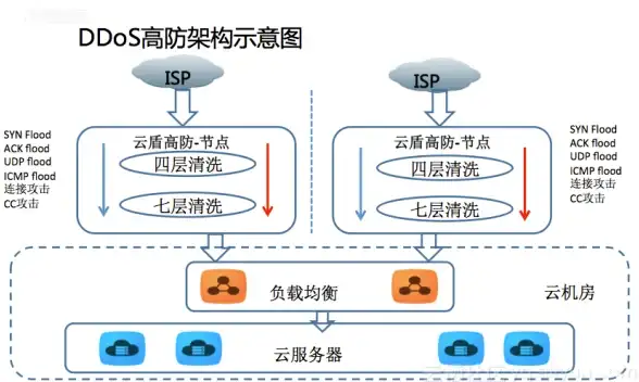 Oracle报错|刷新序列号异常 ORA-12064:invalid refresh sequence number 故障修复与远程处理