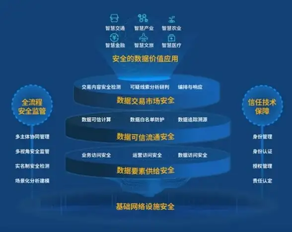 Oracle报错|刷新序列号异常 ORA-12064:invalid refresh sequence number 故障修复与远程处理