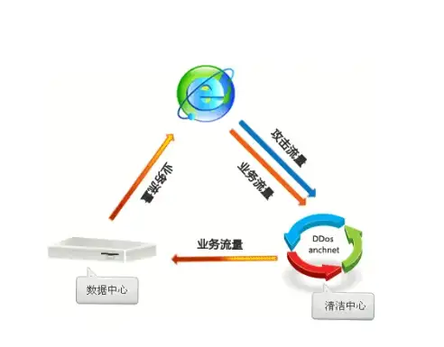CDN优化,边疆网络-科技网与教育网联合优化新疆巴音郭楞CDN