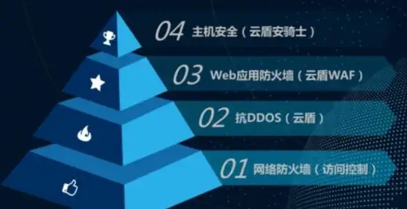 攻略🔥灵魂潮汐4-1深度难点解析与高效通关方案