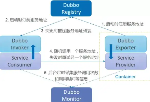 Oracle报错|故障修复 ORA-17612无法发现Oracle Disk Manager库解决方法及远程处理