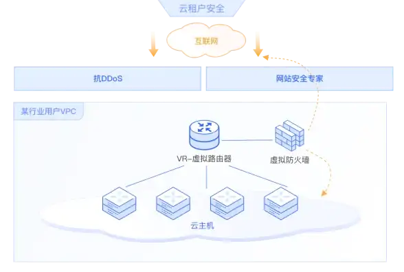 🔥攻略秘籍🔥仙侠PVP⚔玄阴之体高阶战斗技巧与功法完美搭配揭秘