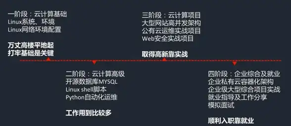 VPS 日本服务器｜搬瓦工JPTYO_8机房CN2 GIA线路全面性能深度测评