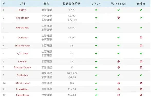 PbootCms 列表页优化 PbootCms模板实现仅一页时隐藏分页的实用技巧