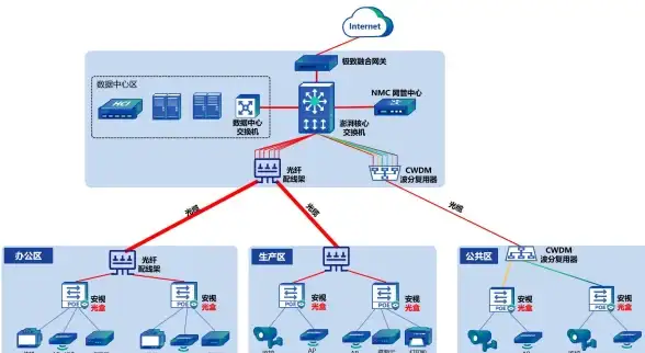 数据库管理 系统优化 Oracle SGA内存结构详解
