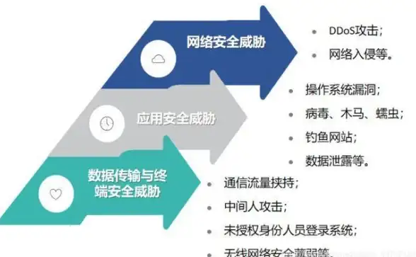 CDN,网络架构-宁夏银川CDN节点组网方案与应用实践分享