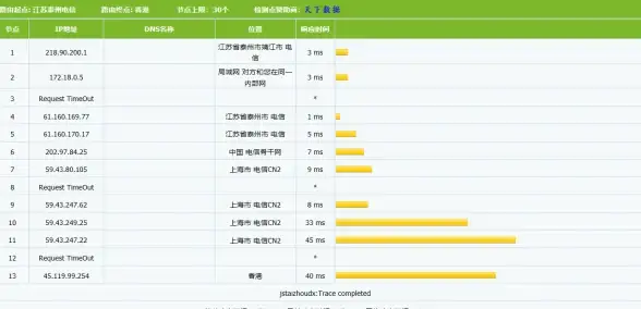 硬盘分区 Win11硬盘格式全解析：Mbr与Guid优缺点及应用场景详解