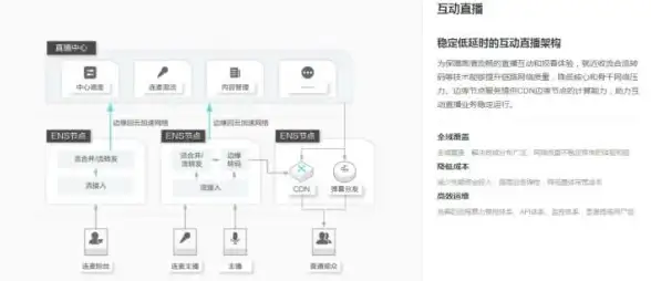 CDN优化,多线接入-山东淄博CDN节点多线接入对企业带来的优势
