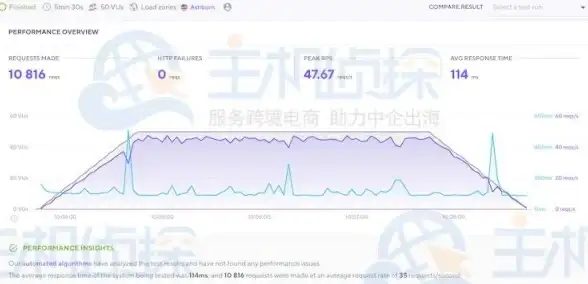 爆火营销视角 主机推广秘籍｜2024虚拟主机AdWords投放新策略【选品深度解析】
