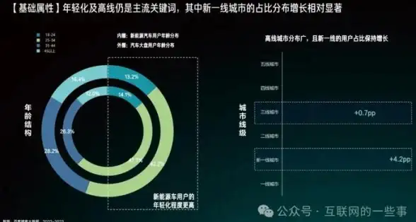 ADO.NET 数据访问 是用DataReader，还是用DataSet呢？