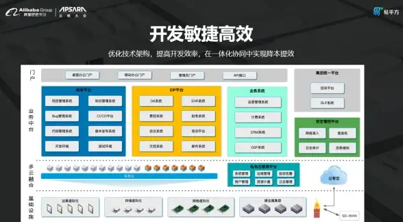 Oracle报错|远程修复 ORA-08412:WMSGBSIZ错误，WMSGBLK大小不足导致警告消息 故障处理