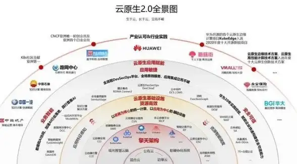 宝塔面板 PHP8.1编译 CentOS7下安装PHP8.1报错 error:BROTIL libs and/or directories were not found where specified，缺少依赖导致