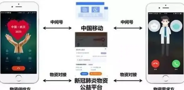 国际带宽-数据中心，国际带宽服务天津棉花云机房剖析