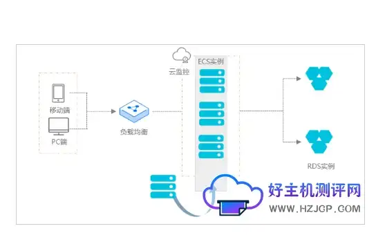 Oracle报错 Data Guard 故障修复 ORA-16656:Data Guard broker检测到角色变更 远程处理